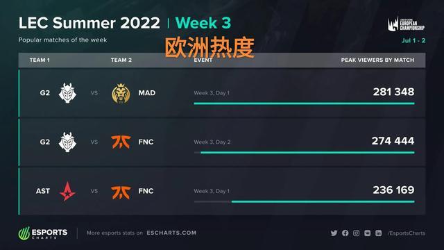 全面的赛事 全面的赛事