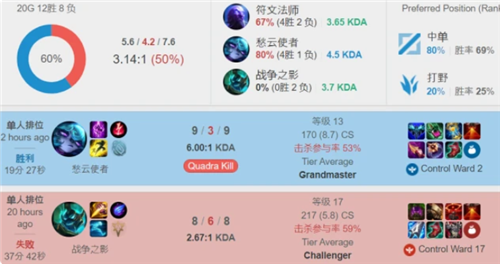 这样的表现